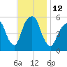 Carlstadt tide chart for Saturday, November 12, 2022