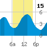 Carlstadt tide chart for Tuesday, November 15, 2022