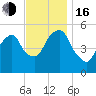 Carlstadt tide chart for Wednesday, November 16, 2022