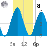 Carlstadt tide chart for Tuesday, November 8, 2022