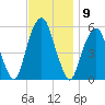 Carlstadt tide chart for Wednesday, November 9, 2022