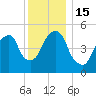 Carlstadt tide chart for Thursday, December 15, 2022
