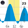 Carlstadt tide chart for Friday, December 23, 2022