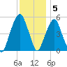 Carlstadt tide chart for Monday, December 5, 2022