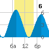 Carlstadt tide chart for Tuesday, December 6, 2022