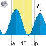 Carlstadt tide chart for Wednesday, December 7, 2022