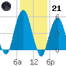 Carlstadt tide chart for Saturday, January 21, 2023