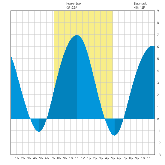 Carlstadt tide chart for Tuesday, January 24, 2023