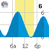 Carlstadt tide chart for Friday, January 6, 2023