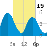 Carlstadt tide chart for Wednesday, February 15, 2023