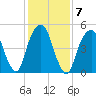 Carlstadt tide chart for Tuesday, February 7, 2023