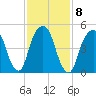 Carlstadt tide chart for Wednesday, February 8, 2023