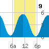 Carlstadt tide chart for Thursday, February 9, 2023