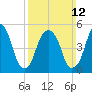 Carlstadt tide chart for Sunday, March 12, 2023