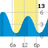 Carlstadt tide chart for Monday, March 13, 2023