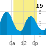 Carlstadt tide chart for Wednesday, March 15, 2023