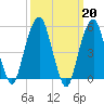 Carlstadt tide chart for Monday, March 20, 2023