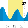 Carlstadt tide chart for Monday, March 27, 2023