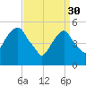 Carlstadt tide chart for Thursday, March 30, 2023