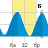Carlstadt tide chart for Monday, March 6, 2023