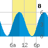 Carlstadt tide chart for Wednesday, March 8, 2023