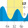 Carlstadt tide chart for Wednesday, April 12, 2023