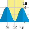 Carlstadt tide chart for Saturday, April 15, 2023