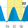 Carlstadt tide chart for Saturday, April 22, 2023