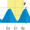 Carlstadt tide chart for Sunday, April 2, 2023