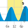Carlstadt tide chart for Wednesday, April 5, 2023