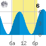 Carlstadt tide chart for Thursday, April 6, 2023