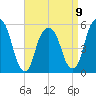 Carlstadt tide chart for Sunday, April 9, 2023