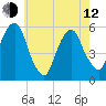 Carlstadt tide chart for Friday, May 12, 2023