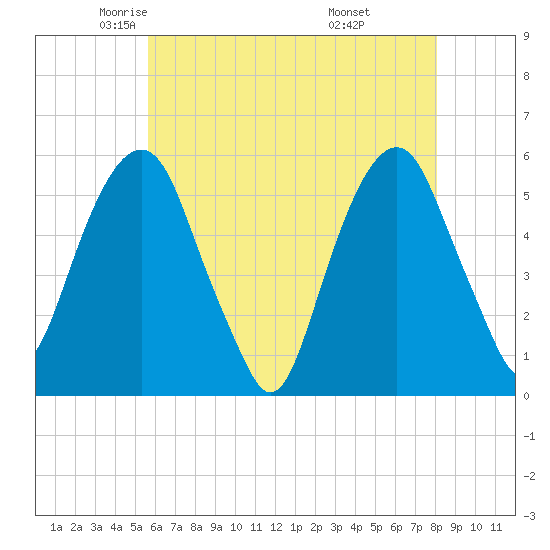 Carlstadt tide chart for Sunday, May 14, 2023