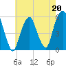 Carlstadt tide chart for Saturday, May 20, 2023