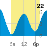 Carlstadt tide chart for Monday, May 22, 2023