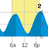 Carlstadt tide chart for Tuesday, May 2, 2023