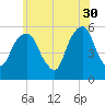Carlstadt tide chart for Tuesday, May 30, 2023