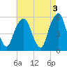 Carlstadt tide chart for Wednesday, May 3, 2023