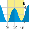 Carlstadt tide chart for Monday, May 8, 2023