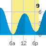 Carlstadt tide chart for Tuesday, May 9, 2023