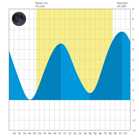 Carlstadt tide chart for Sunday, June 18, 2023