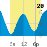 Carlstadt tide chart for Tuesday, June 20, 2023