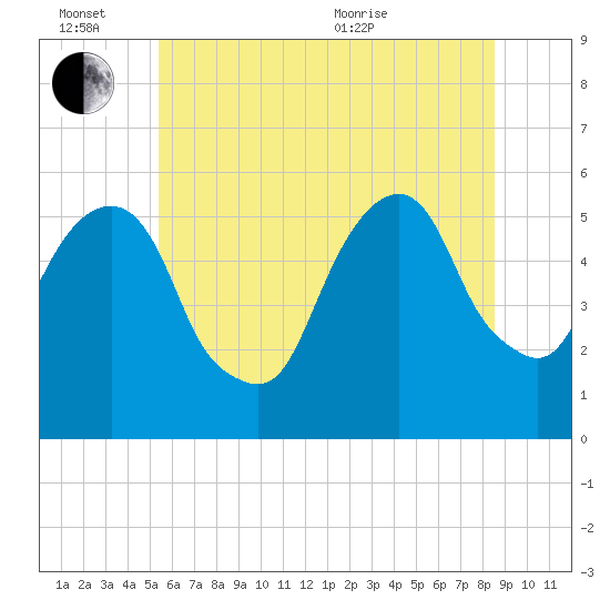 Carlstadt tide chart for Monday, June 26, 2023