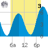 Carlstadt tide chart for Saturday, June 3, 2023