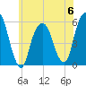 Carlstadt tide chart for Tuesday, June 6, 2023
