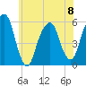 Carlstadt tide chart for Thursday, June 8, 2023