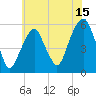 Carlstadt tide chart for Saturday, July 15, 2023