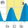 Carlstadt tide chart for Monday, July 3, 2023
