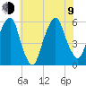 Carlstadt tide chart for Sunday, July 9, 2023